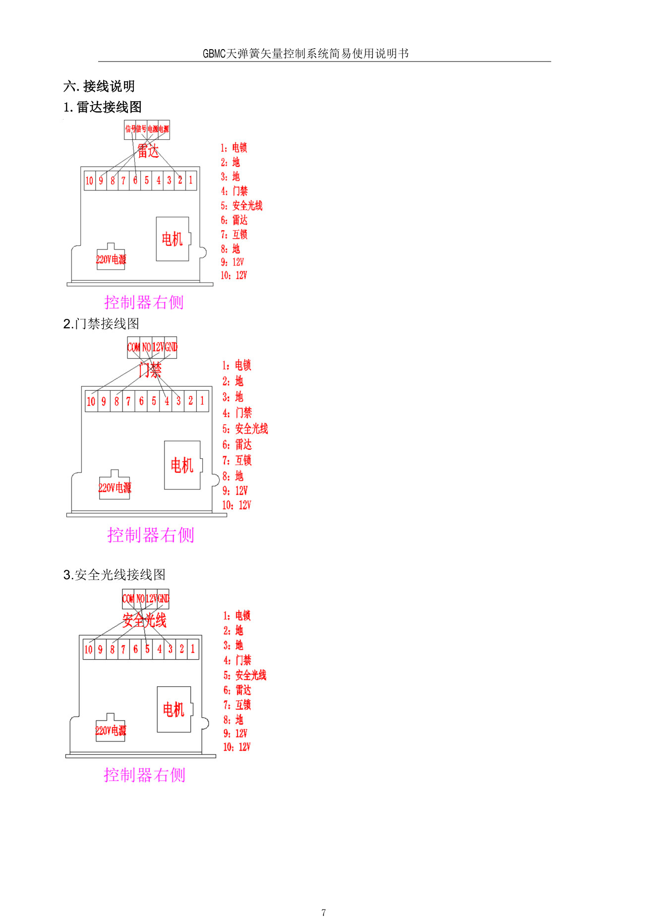 天弹簧100 150 250系列i矢量控制系统说明书（安装+调试） 第7页